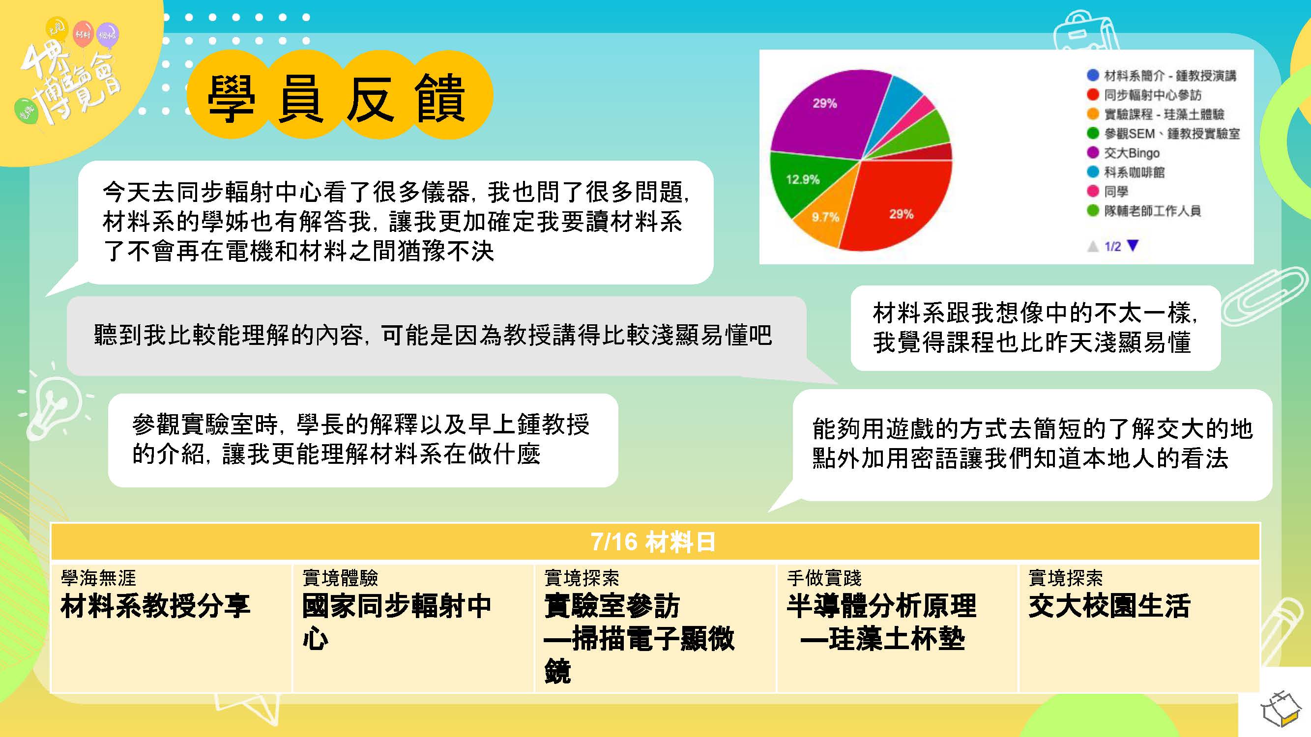 4界博覽會圖片6